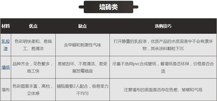 装修主材有哪些?八大装修主材选购清单明细介绍