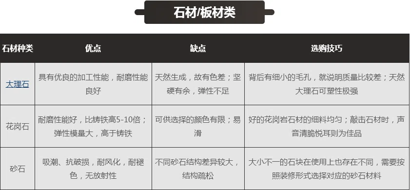 装修主材有哪些?八大装修主材选购清单明细介绍