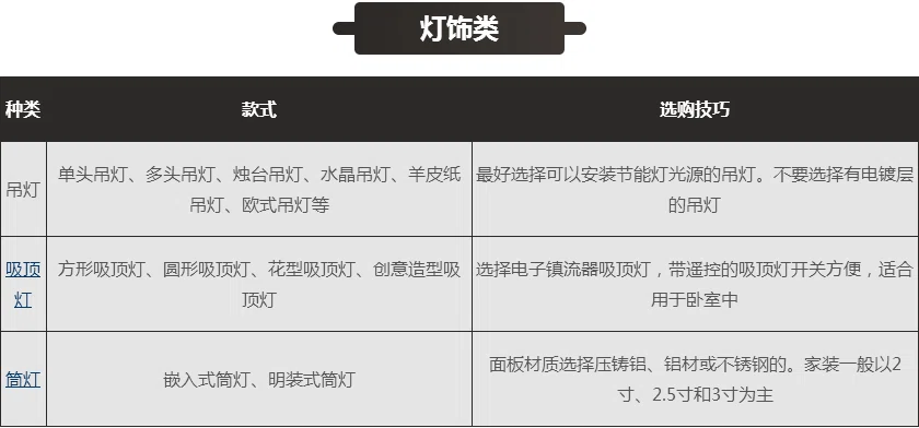 装修主材有哪些?八大装修主材选购清单明细介绍