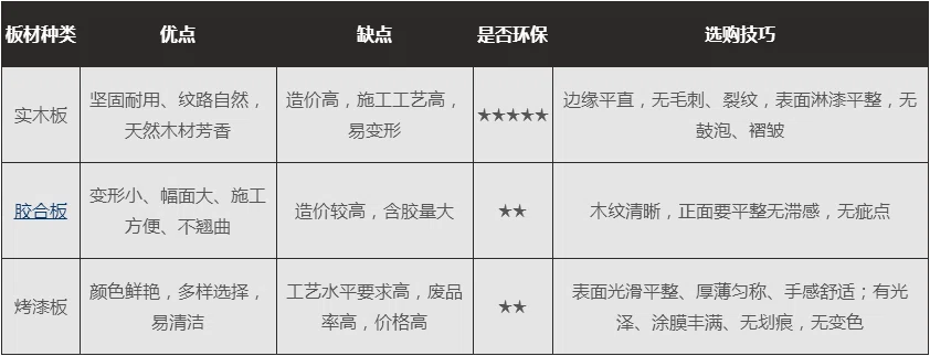 装修主材有哪些?八大装修主材选购清单明细介绍