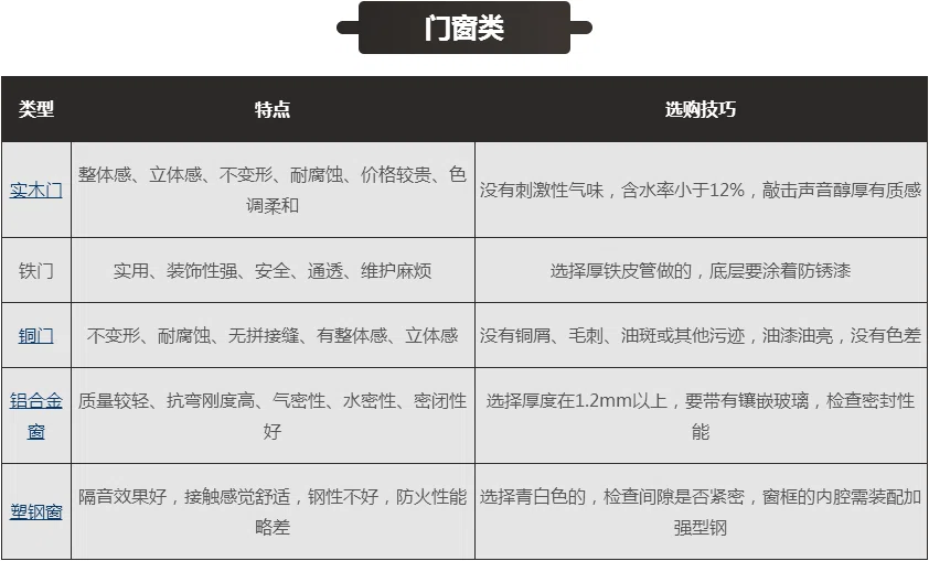 装修主材有哪些?八大装修主材选购清单明细介绍