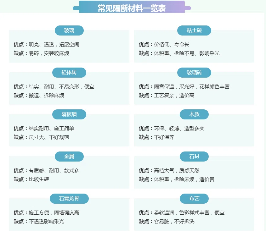 家庭室内装修材料有哪些 室内地面墙顶装修材料选购不掉坑!