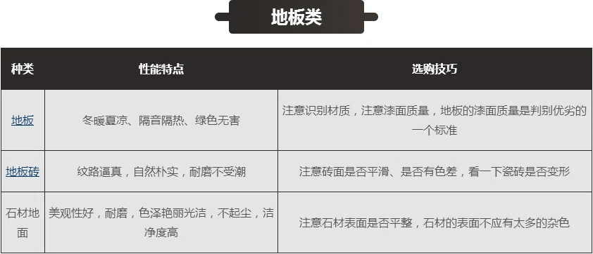 装修主材有哪些?八大装修主材选购清单明细介绍
