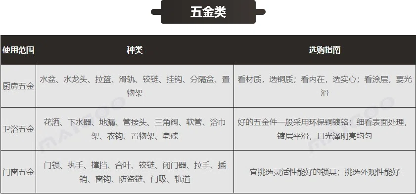 装修主材有哪些?八大装修主材选购清单明细介绍