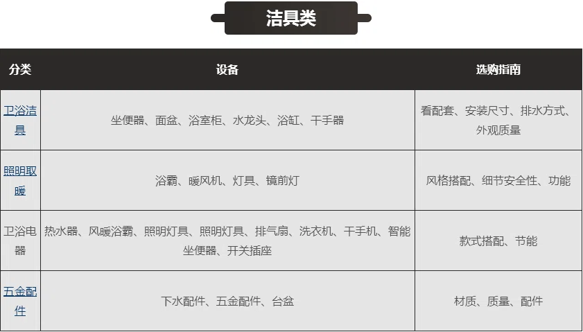装修主材有哪些?八大装修主材选购清单明细介绍