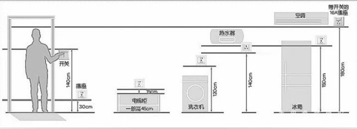 从毛坯到装修入住!记住这18个装修步骤,1个都不能少!